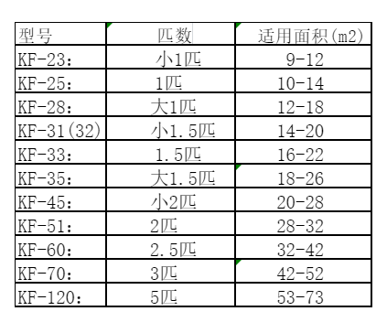 宁波市空调维修