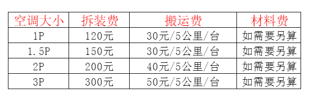 宁波市空调移机及费用电话在哪里找